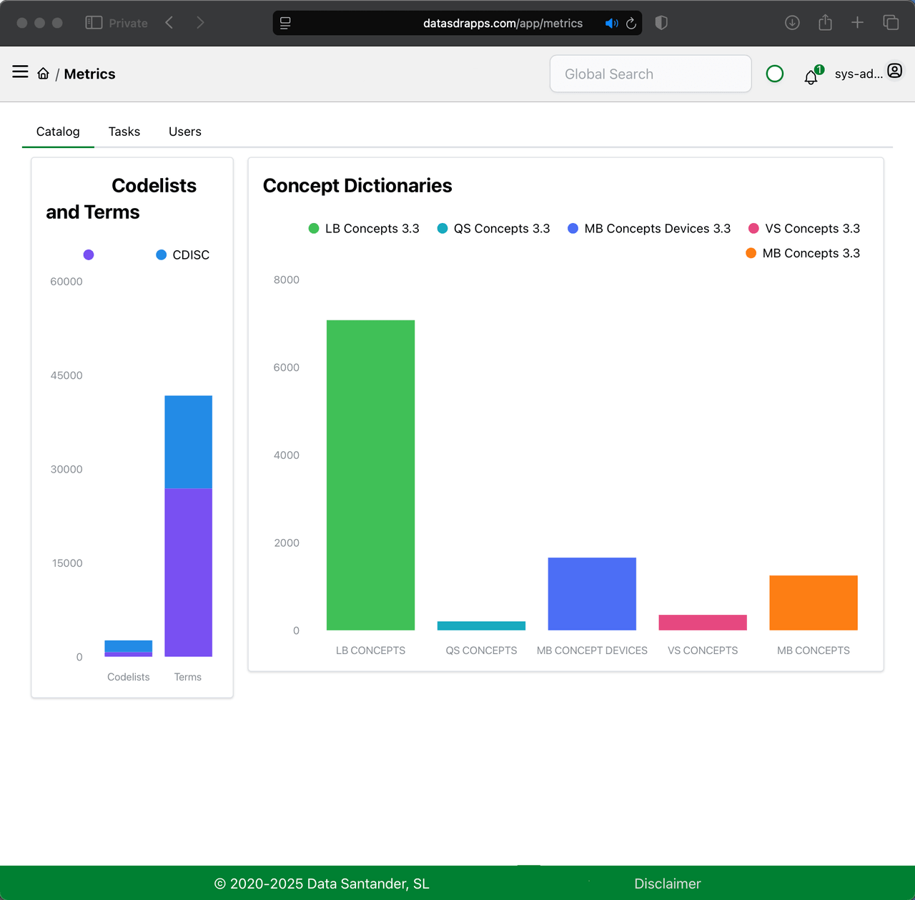 Content catalog — flexible item type management