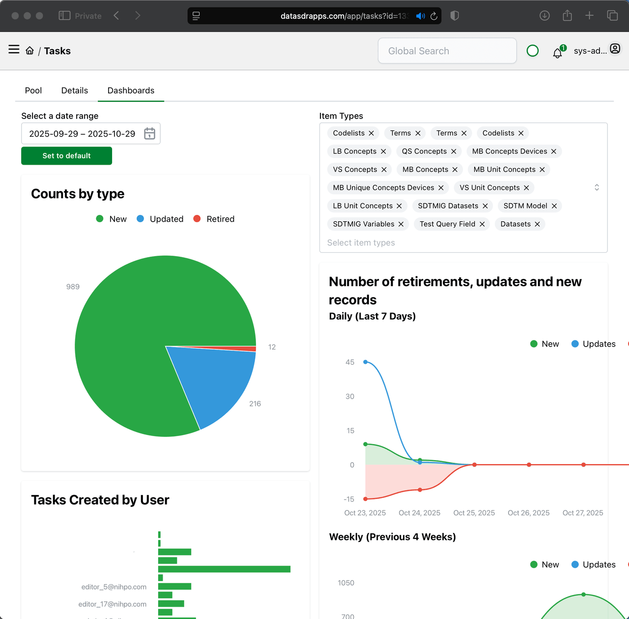 Dashboards — customizable visual information displays