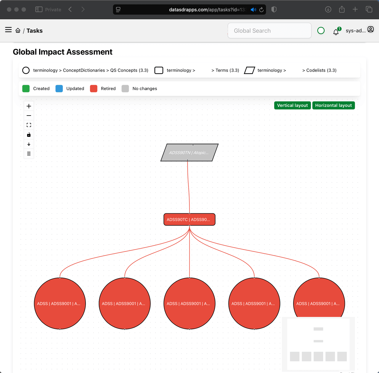 Impact assessment — visual analysis of proposed changes