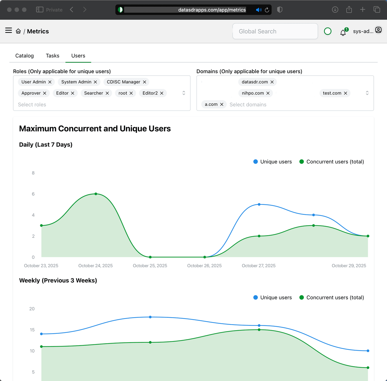 Metrics — usage and performance analytics